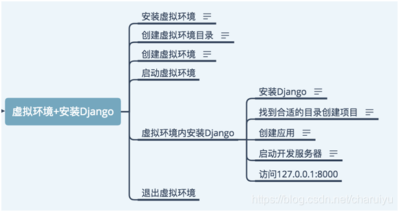 ：在这里插入图片描述