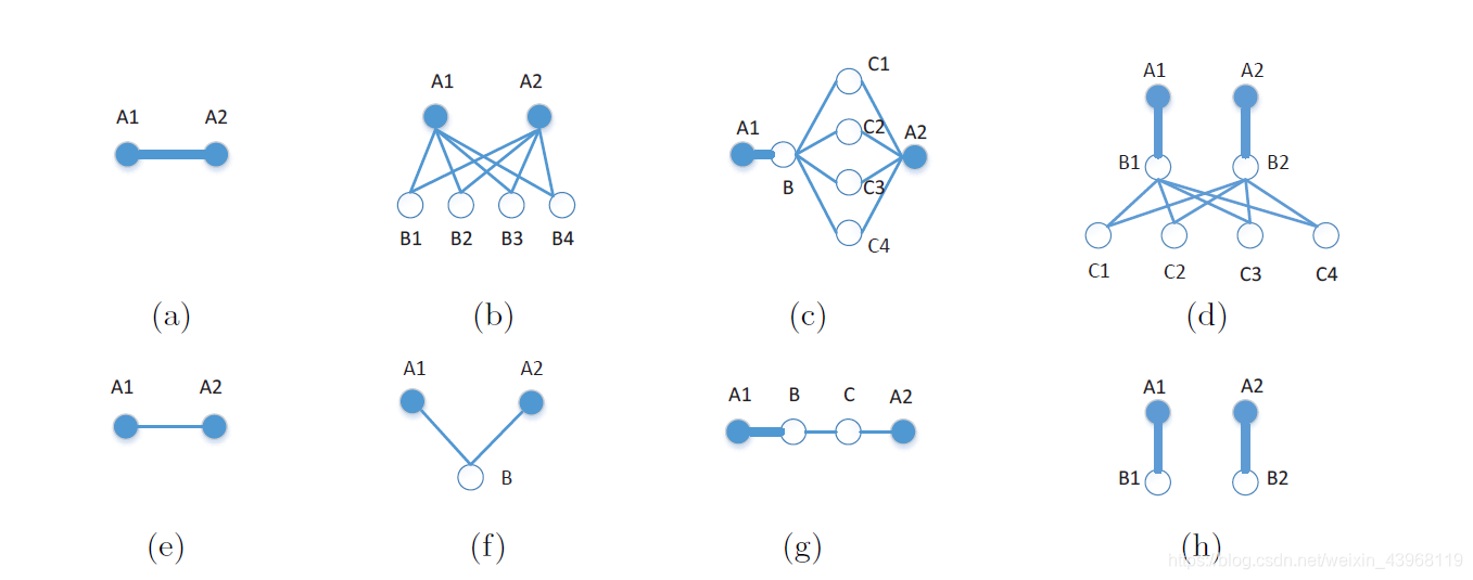 图1:在图表征中显示不同k节信息的重要性，k=1,2,3,4