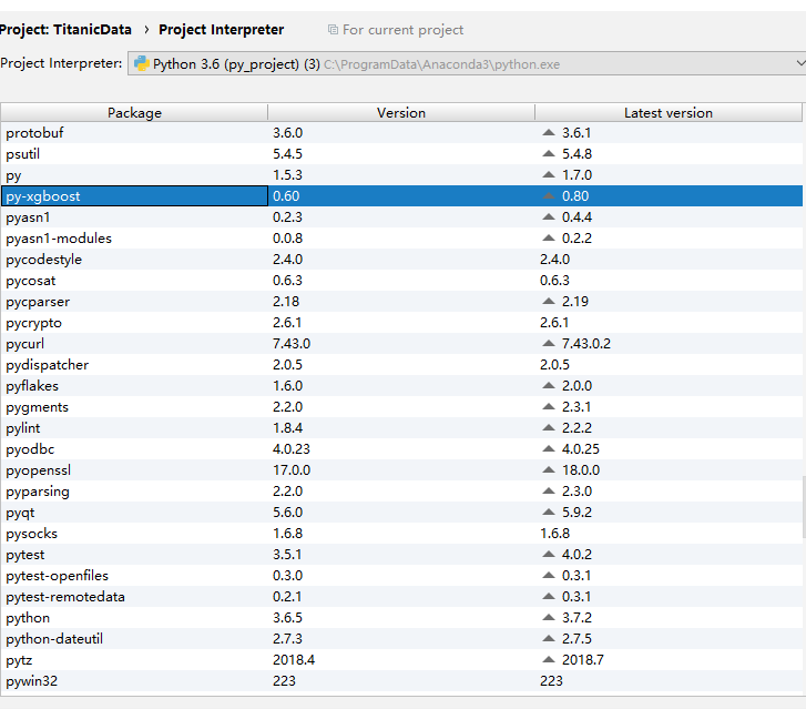 how to install xgboost package in python