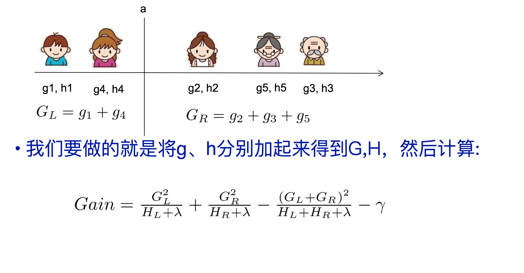 划分解释图