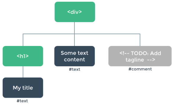 Vue | 22 可复用性组合-渲染函数  JSX