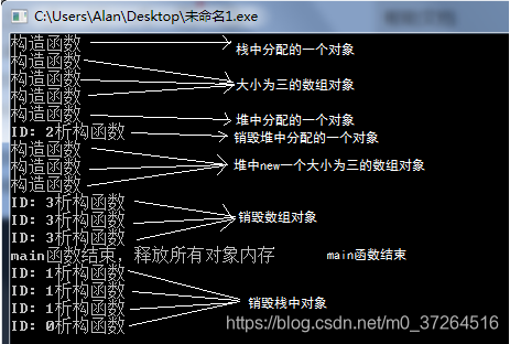 输出结果