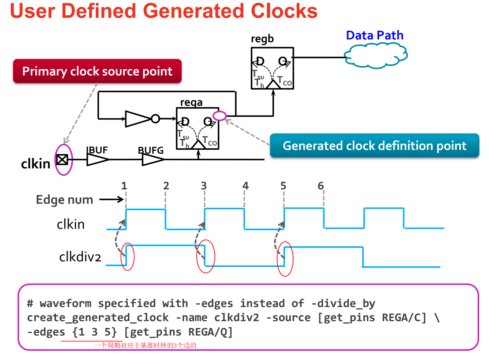 Generated Clock Command 创建基本的时钟周期约束_asynchronous clock group-CSDN博客