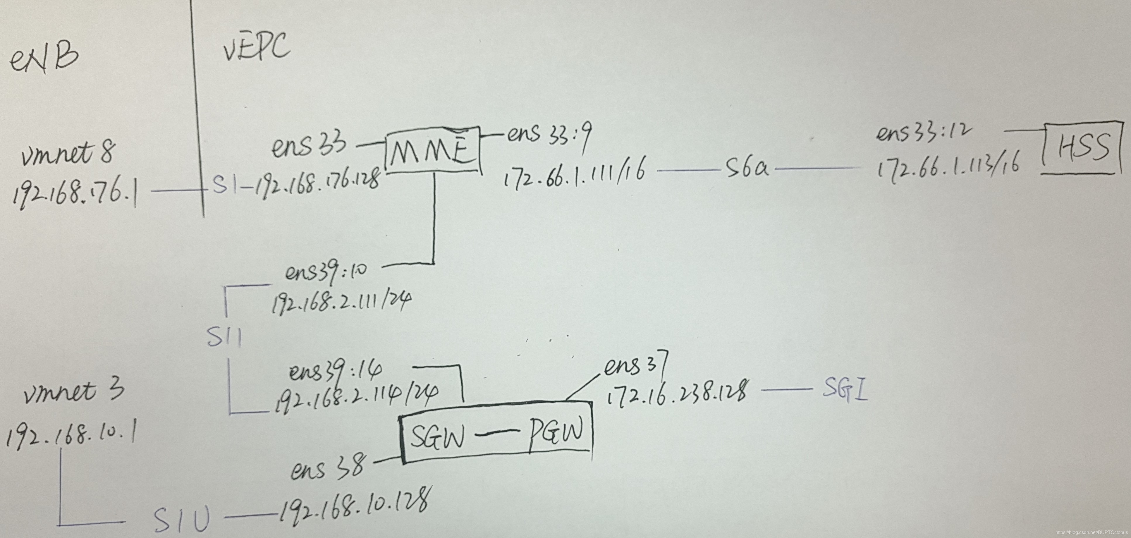 mynetconf