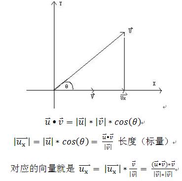 向量在另一个向量上的投影向量_平面向量a在b方向上的投影公式