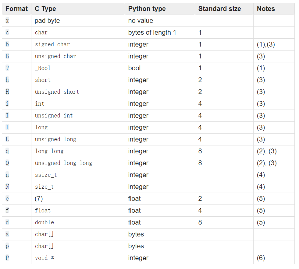 Int integer python. Byte INT long Char. Short INT И long INT. INT В питоне диапазон. Тип INT В питоне.