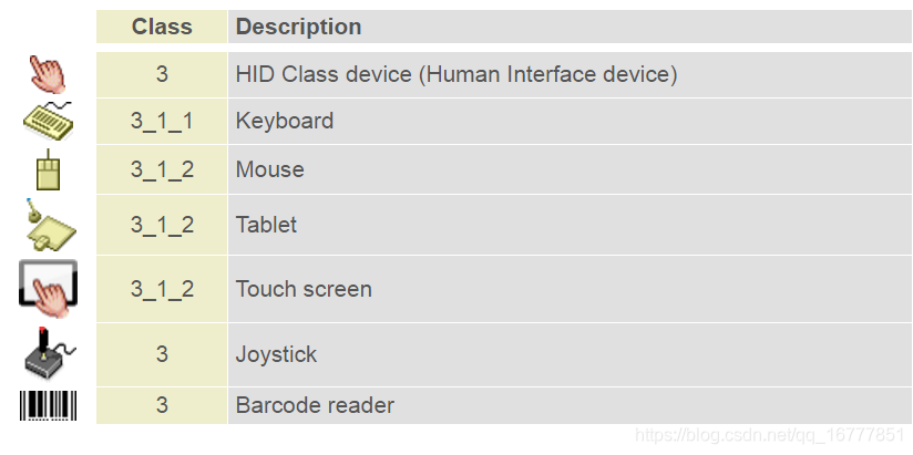 从零开始学USB(十八、USB的class)_usb class-CSDN博客