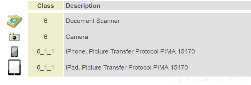 从零开始学USB(十八、USB的class)_usb class-CSDN博客