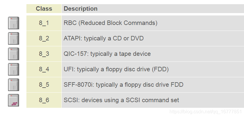 从零开始学USB(十八、USB的class)_usb class-CSDN博客