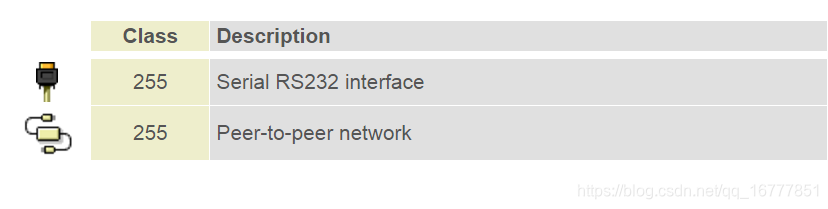 从零开始学USB(十八、USB的class)_usb class-CSDN博客