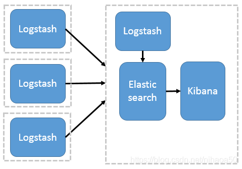 Logstash 作为日志搜索器
