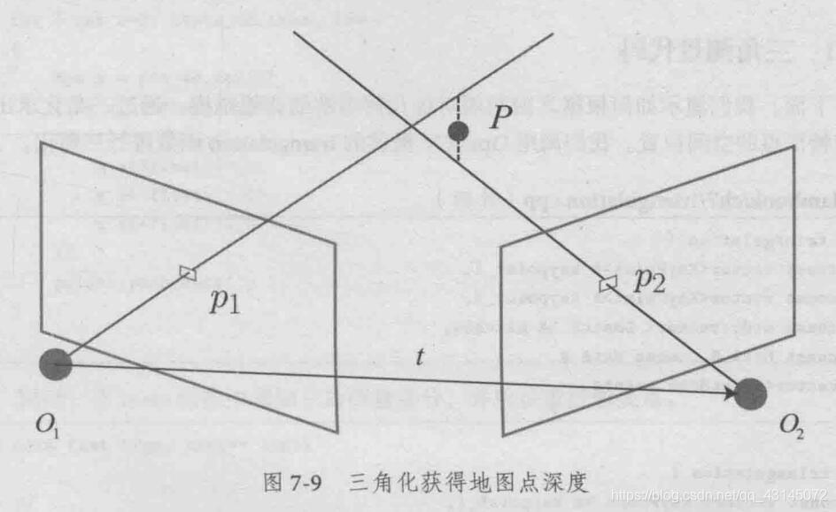 三角测量