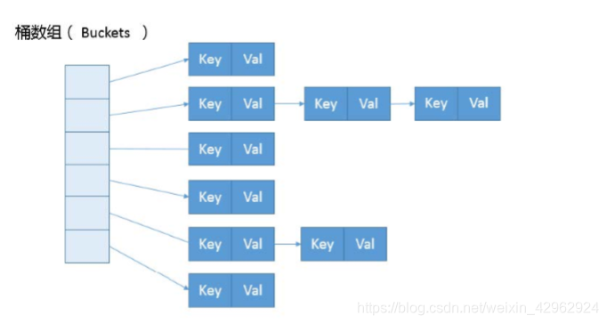 HashMap的存储结构示意图