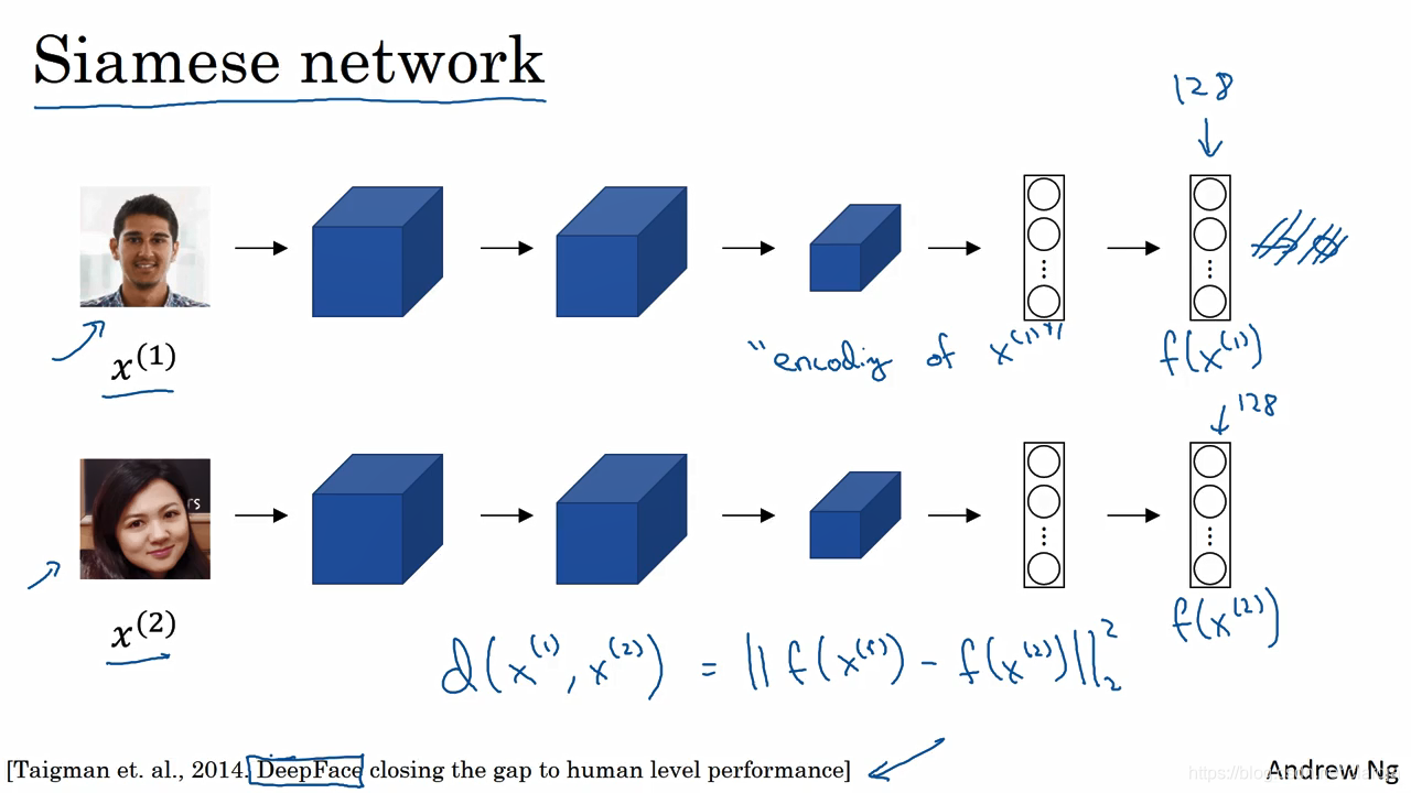 Siamese Stack System 4.3 Siamese 网络_caffe siamese需要的数据格式-CSDN博客