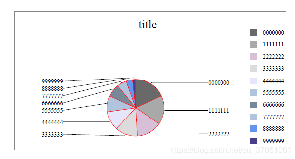 使用ReportLab绘制PDF_reportlab 图表-CSDN博客