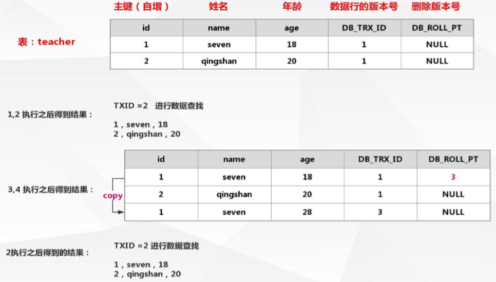 如何在MySQL中实现大数据量查询时的大查询隔离？  第1张