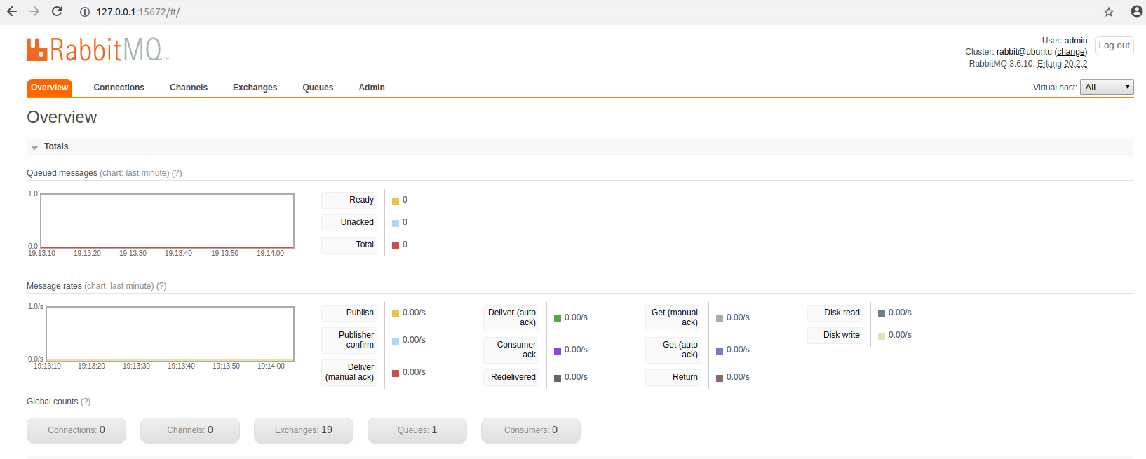 rabbitmq后台界面