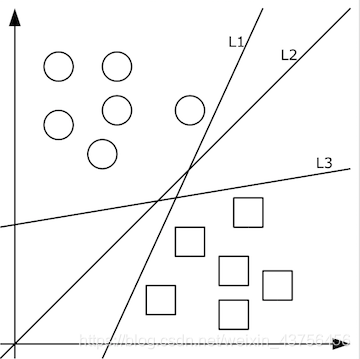 Python code running RFE with SVC in Sklearn - Programmer Sought