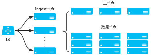 ES笔记三：集群管理第1张