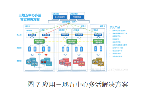 如何基于OceanBase构建应用和数据库的异地多活