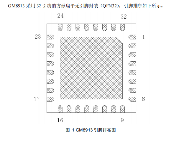 GM8913 DC 平衡双向控制串行器新版资料（2018.05）替代TI,DS90UB913与GM8914配对使用_IT虫。的博客-CSDN博客