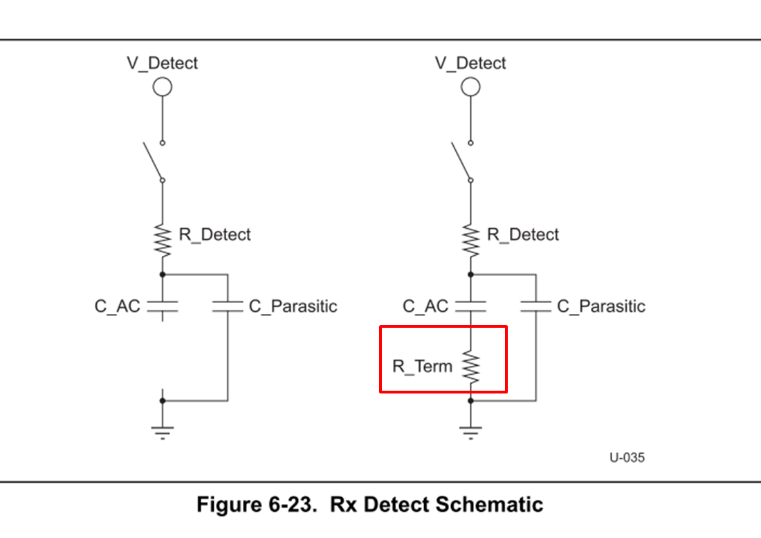 USB3.0 之 RX Detect 的基本原理_usb3.0识别原理过程-CSDN博客