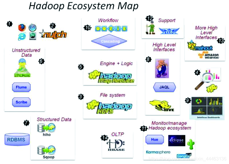 Apache Hadoop-数道云大数据