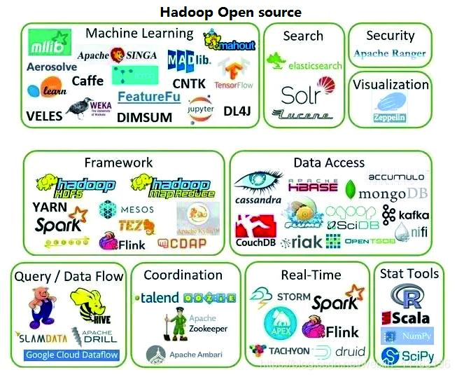 Apache Hadoop-数道云大数据