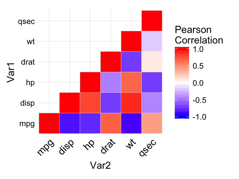 graphpad prism heatmap