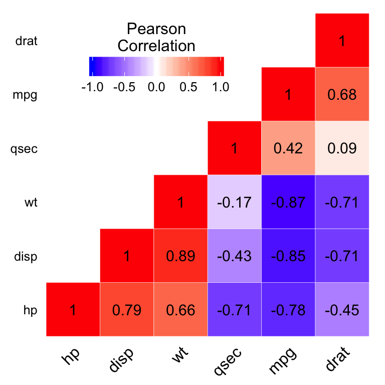 r-ggplot2-r-ggplot2-csdn