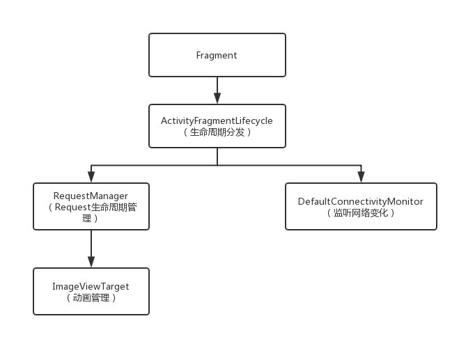在這裡插入圖片描述