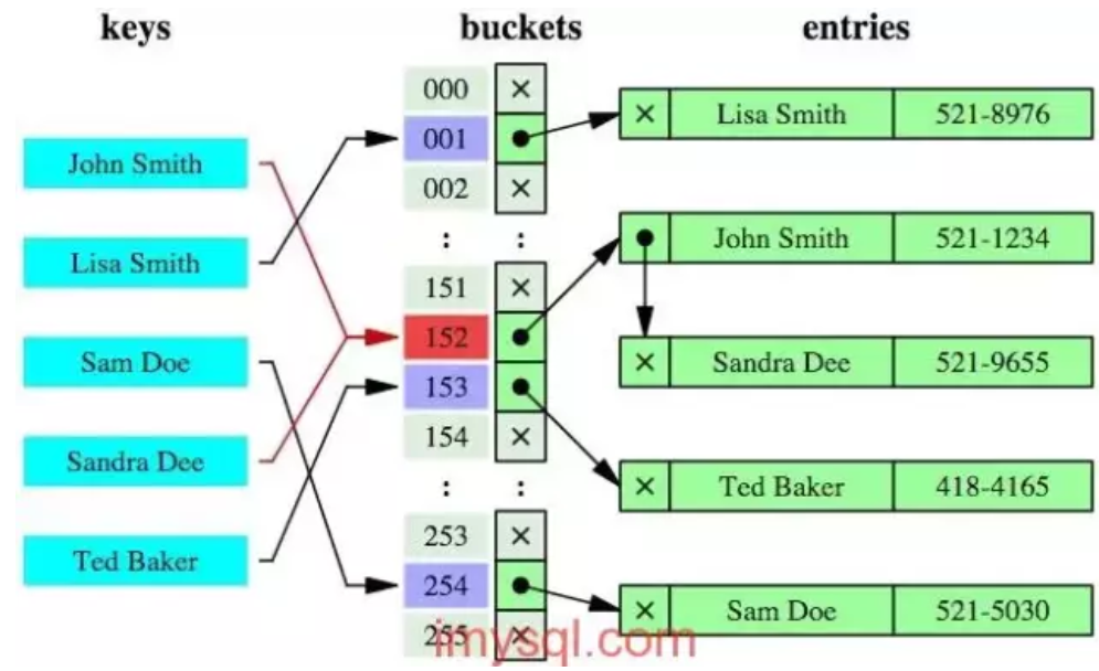 【mysql数据库查询题】 - CSDN