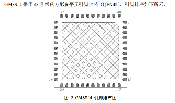 GM8914 新版资料（2018.05）替代DS90UB914,与GM8913配对使用，用于后视镜摄像机，流媒体后视镜，ADAS等 ...