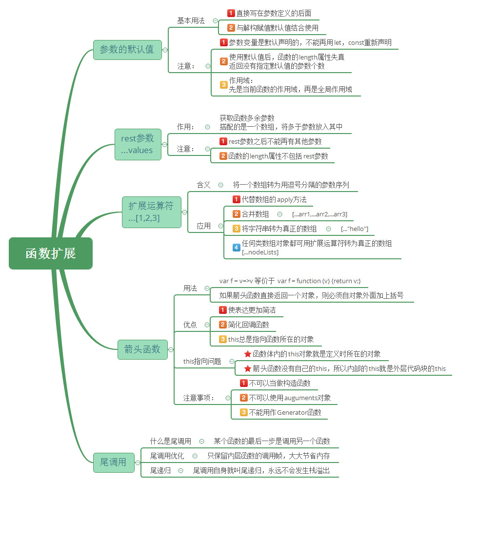 在這裡插入圖片描述