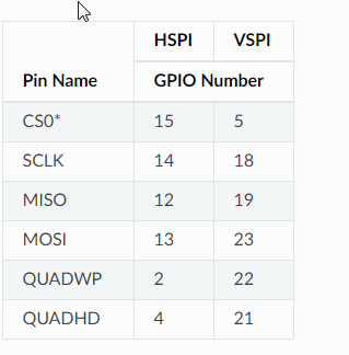 Esp32裝置spi主裝置驅動 It閱讀