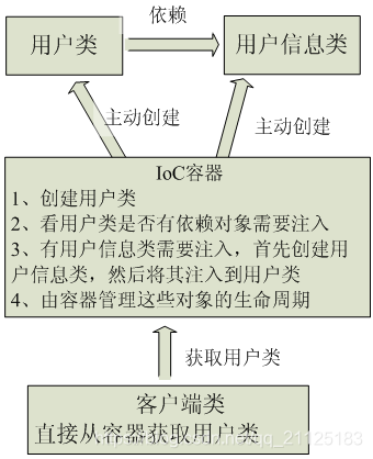 在這裡插入圖片描述