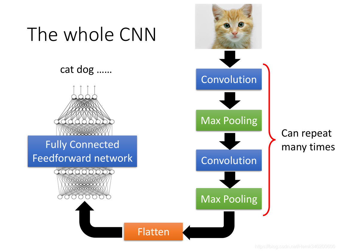 CNN图解