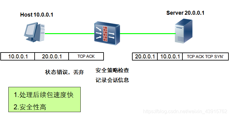 狀態檢測防火牆示意圖