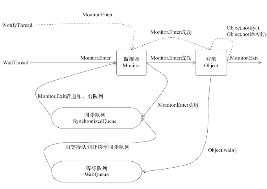 Multithreading of Java concurrent programming - Programmer Sought