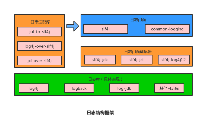 码出高效读书笔记：异常与日志