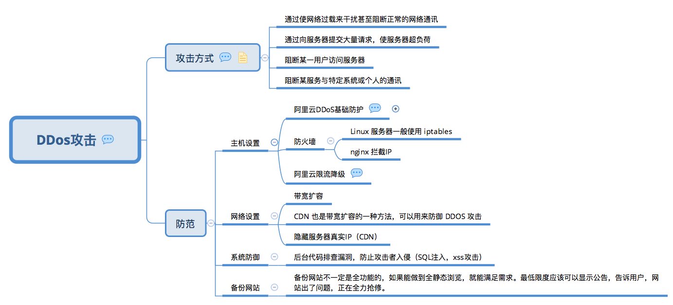 网络攻击的途径图片