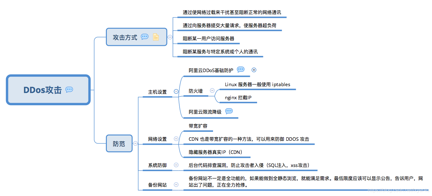 DDos攻击特点及防范措施