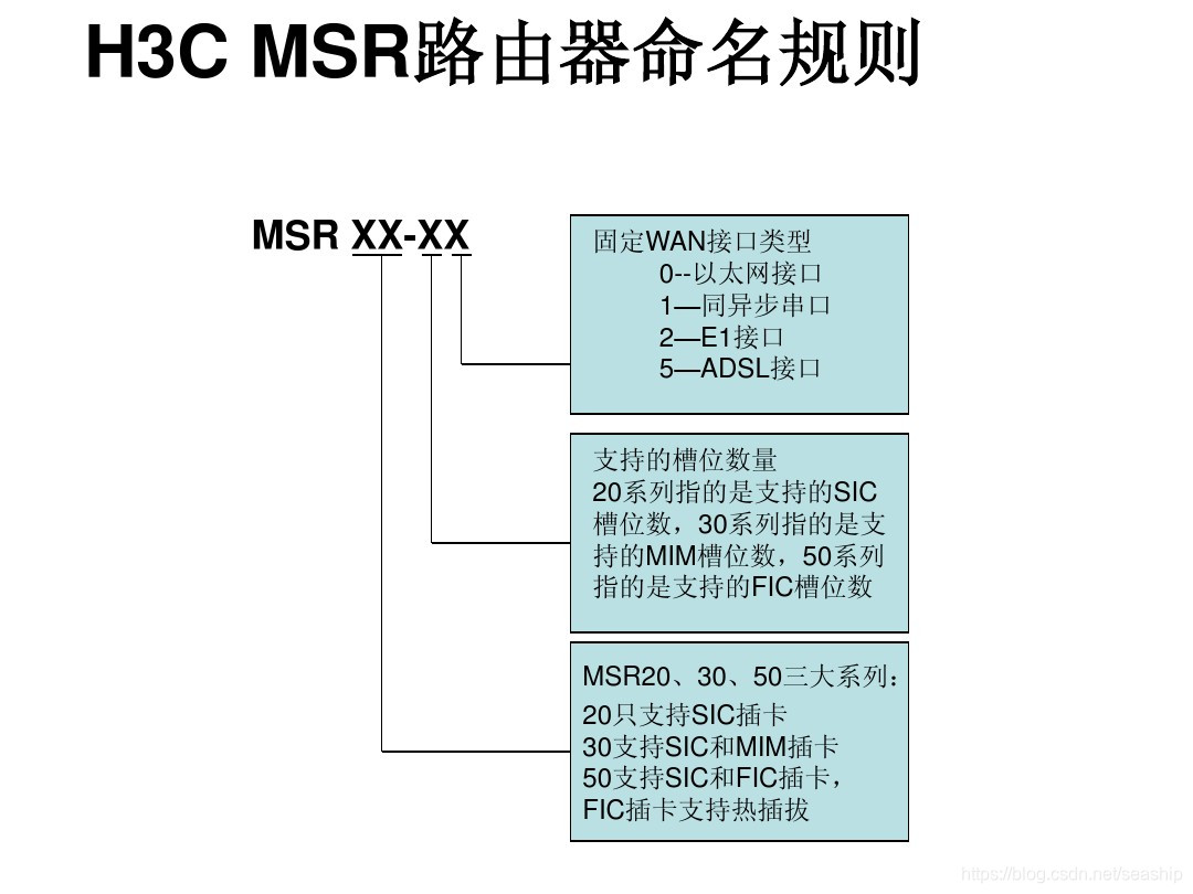 H3q Color Code H3C命名规则_h3c ap型号字母解读-CSDN博客