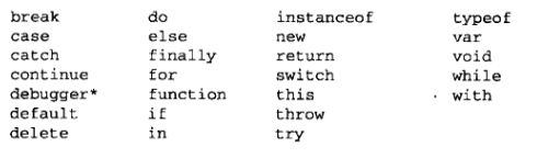 关键字和保留字
