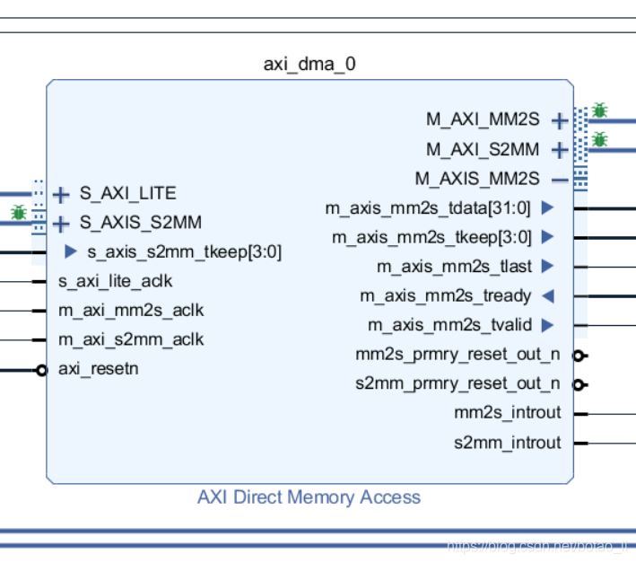 zcu102_8_AXI_STREAM实现AXI_DMA_zcu102中断-CSDN博客