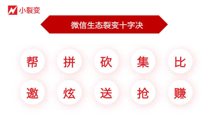 新媒体运营：2019年微信改版，裂变增长如何做？ 黎想