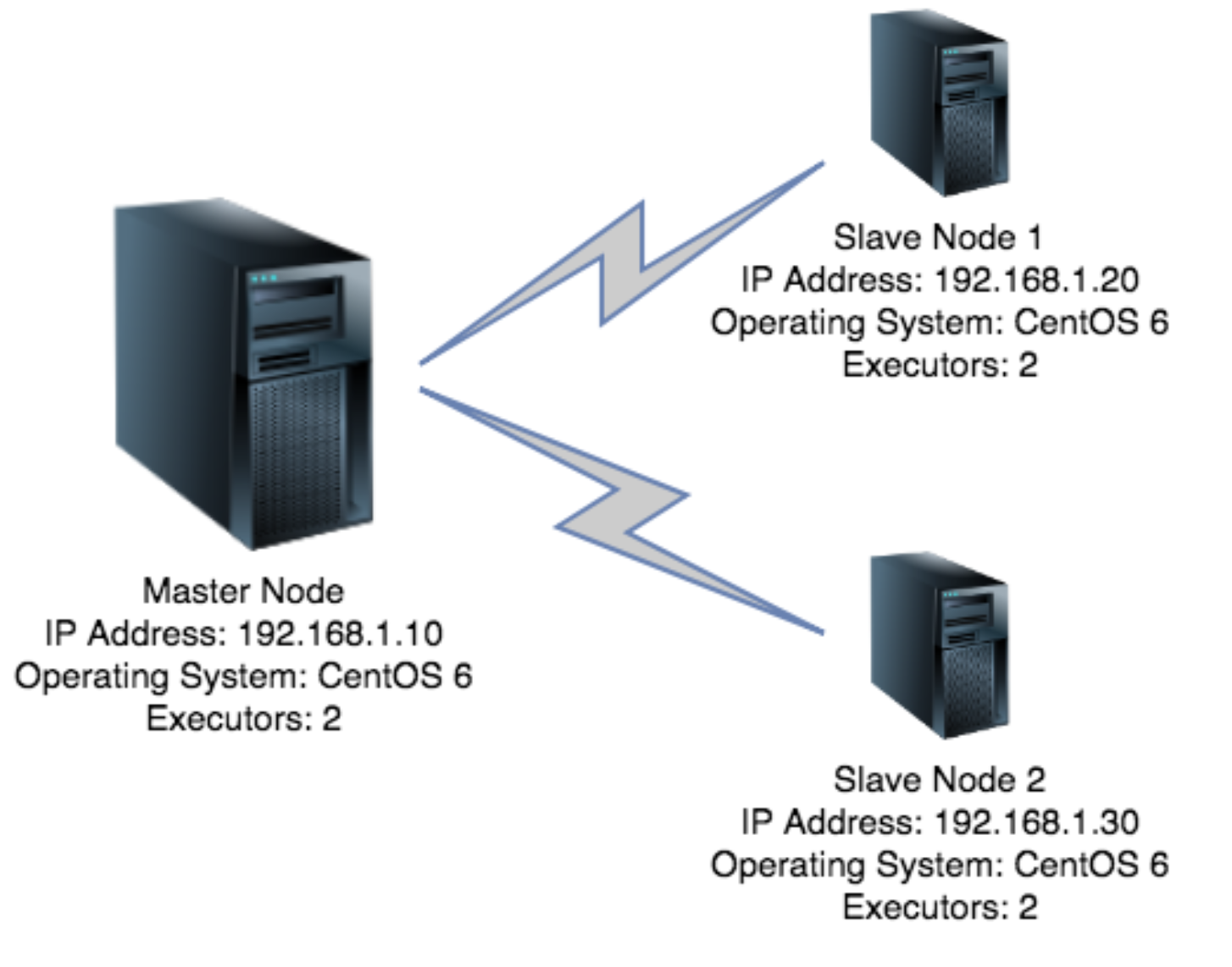 Jenkins实践基础 Jnlp方式搭建master Slave分布式构建环境 知行合一止于至善 Csdn博客 Jenkins Jnlp