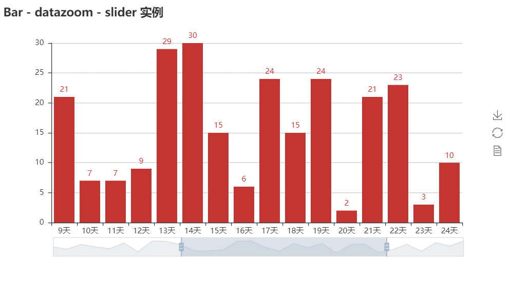 pyecharts 滑动(slider)树状图_XC_LMH的博客-程序员宝宝- 程序员宝宝