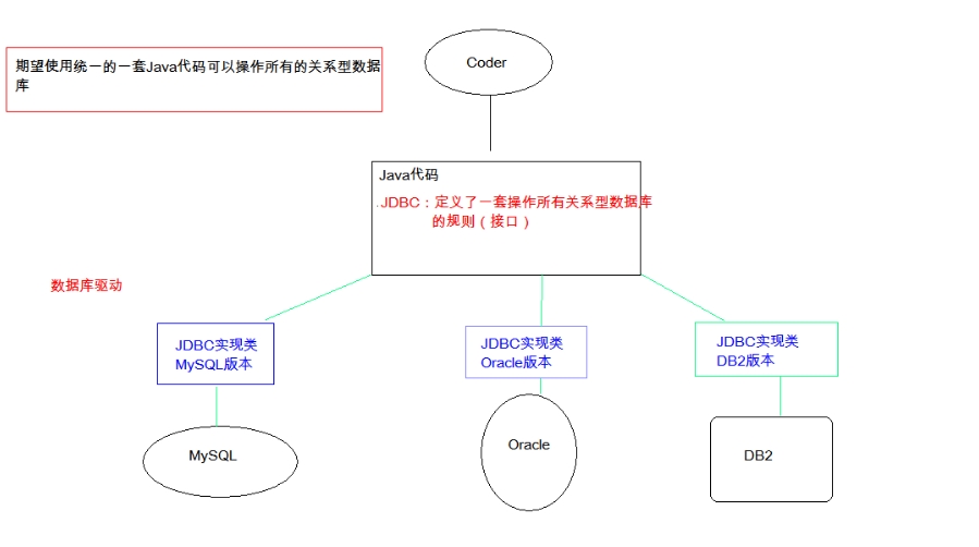 JDBC