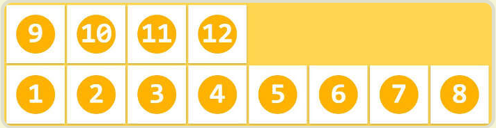 wrap-reverse:换行,第一行在下方